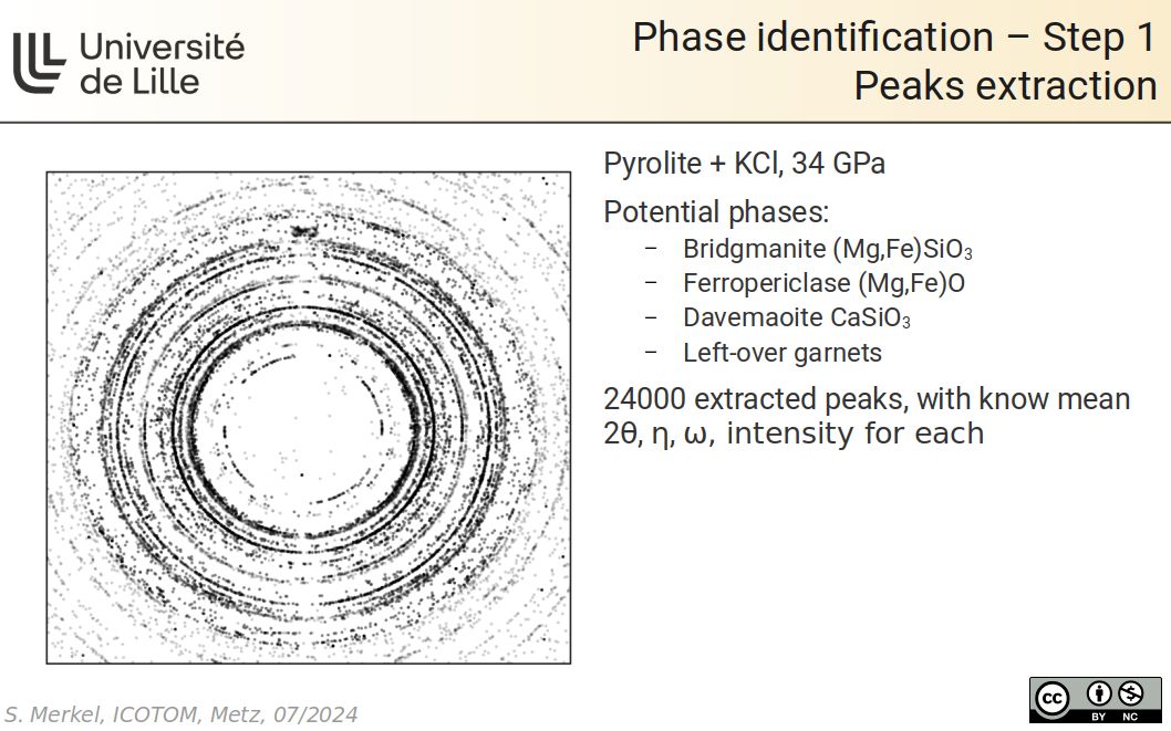 Phase identification – Step 1 - Peaks extraction